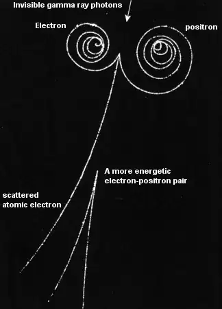 gamma interactions
