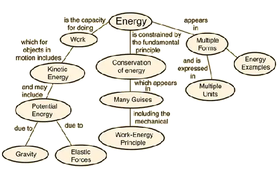 energy