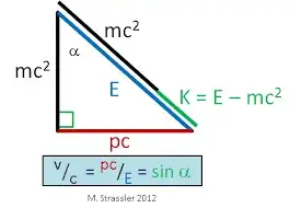 Mass, Momentum and Kinetic and Total Energy