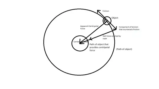 Visualization I created of my scenario