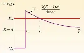 https://www.open.edu/openlearn/science-maths-technology/scattering-and-tunnelling/content-section-5.2