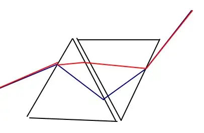 light through 2 prisms.