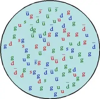 proton