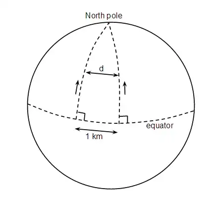 Trajectories