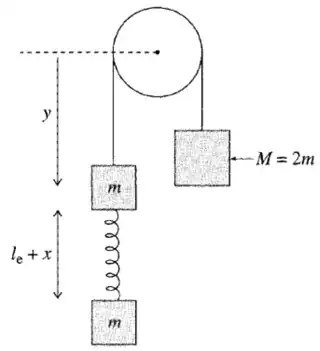 Potential energy of a spring