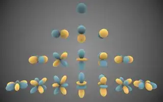 various orbitals' picture