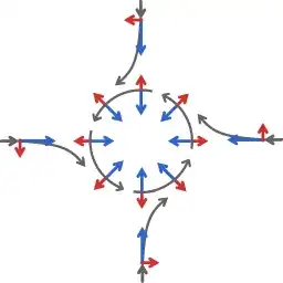 Schematic, formation of cyclonic flow
