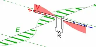 dipole animation from wikipedia