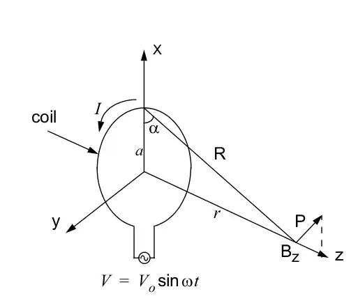 loop