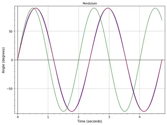 Pendulum 90°