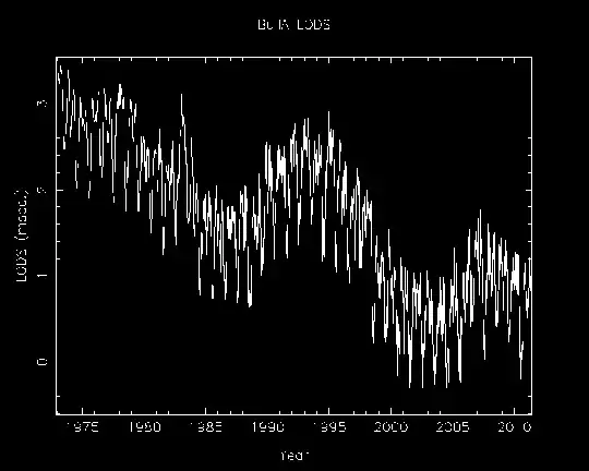 LOD - from maia.usno.navy.mil/lplot1.png 