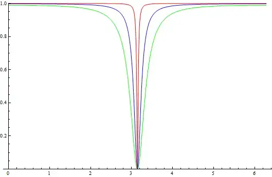 Amplitude Sensitivity