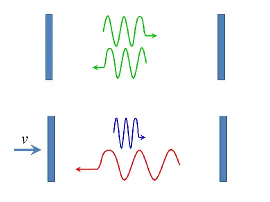 Photon in a Box