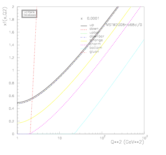 small-x PDFs