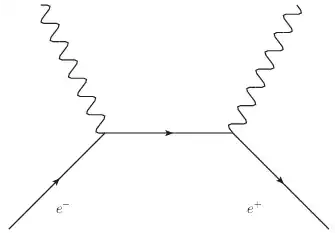 electron-positron annihilation into photons