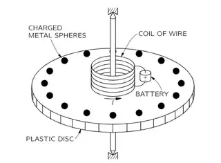 Disc arrangement