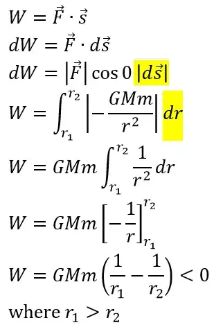 Work done by gravity
