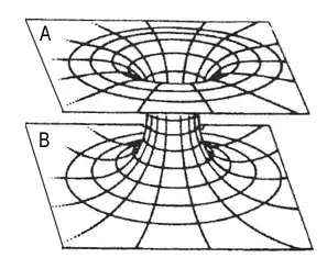Morris-Thorne wormhole
