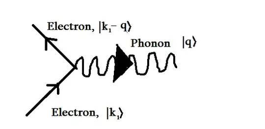 Electron Phonon Emission
