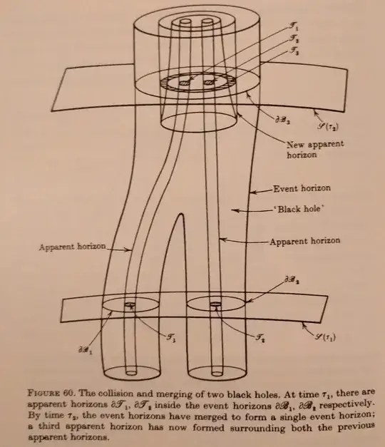 Taken from Hawking and Ellis book on the same