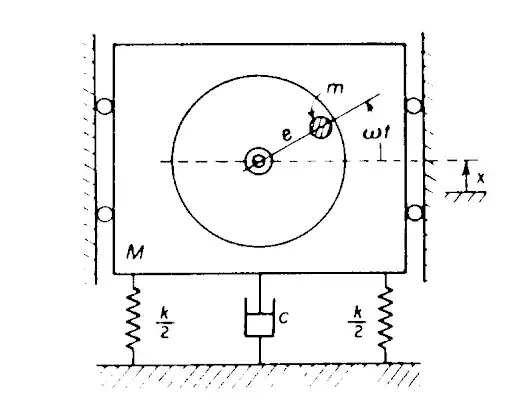 Rotating Imbalance