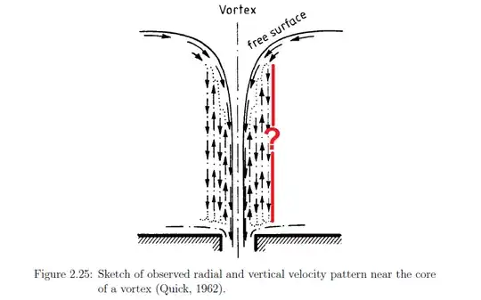 Vortex pattern