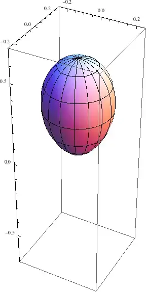 Plot of |1,1;1,-1>