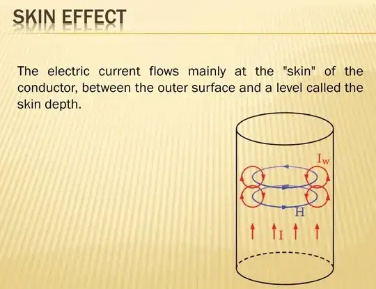The Skin-Effect