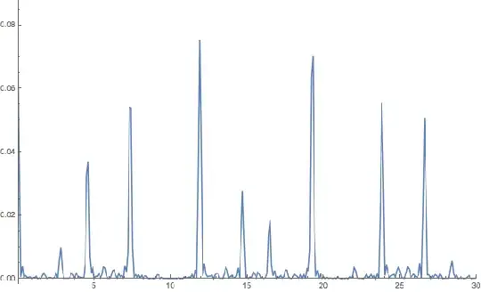 Diffraction of Fibonacci chain