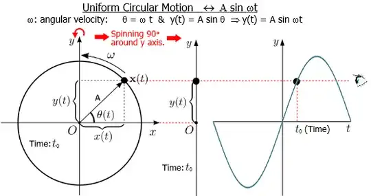 Circle & Wave