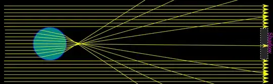 Illustration of refraction-shadow