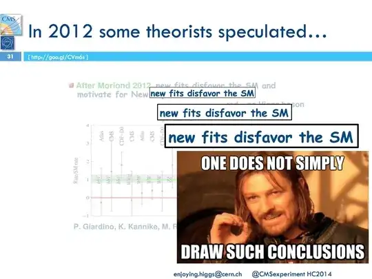 Slide showing how some cobbled up analyses by non-experimentalists were too eager to draw the conclusion that the 125 GeV state disfavoured the SM