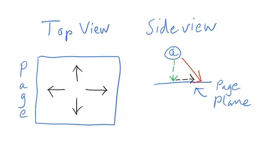 a charge outside of the plane causes an electric field in the plane