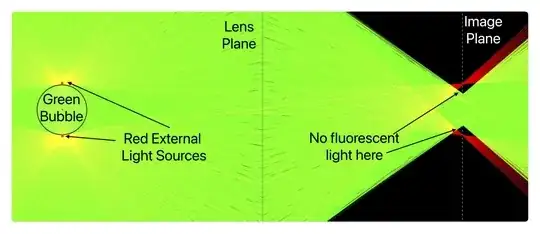 Ray tracing of a low index fluorescent bubble in an high index liquid