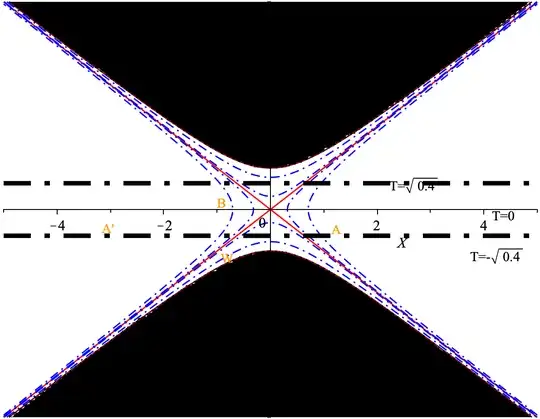 Krusal diagram