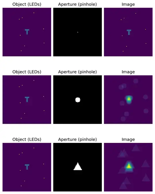Image showing what a convolution looks like for 3 different apertures