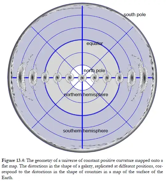 positive curvature universe