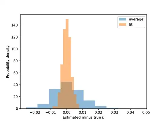histogram