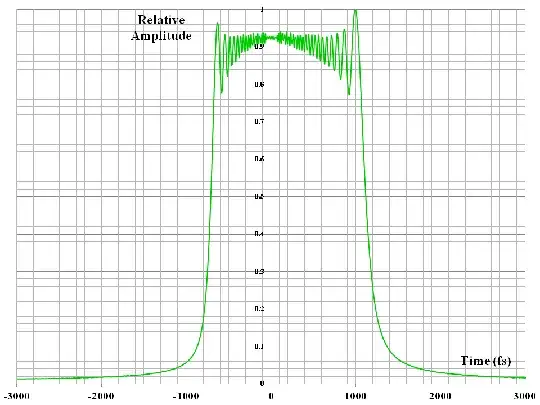 Fibre Impulse Response
