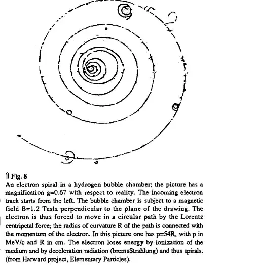 spiralin electron