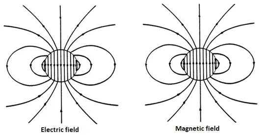 electric and magnetic dipoles