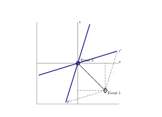 Minkowski spacetime diagram for second figure in introduction