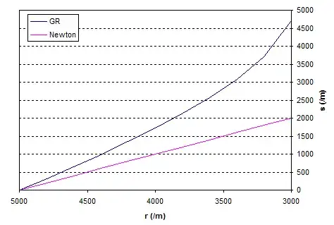 Length of tape