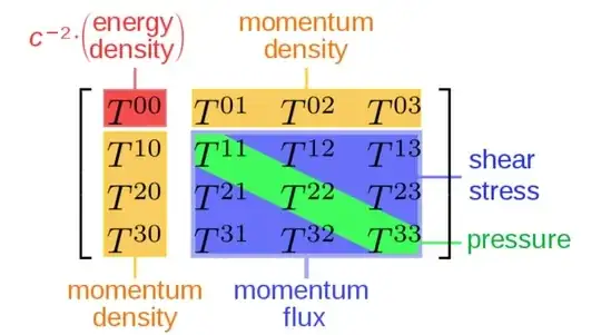 stress-energy-momentum