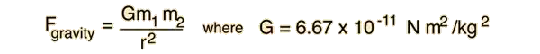 lawofgravity