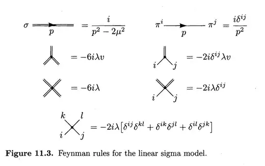 the Feynman rules
