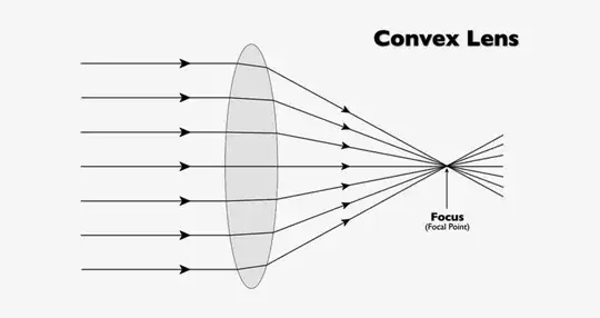 Convex lens diagram