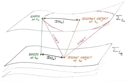 Foliation of Spacetime. Light is emitted from a distant object at time $t_e$ and reaches Earth at time $t_0$.