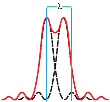 Rayleigh criterion 2