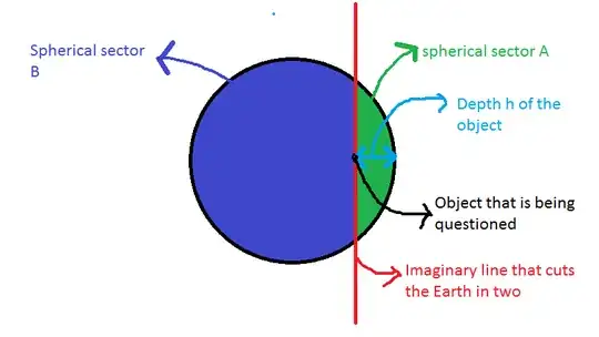 Idea pictorially represented
